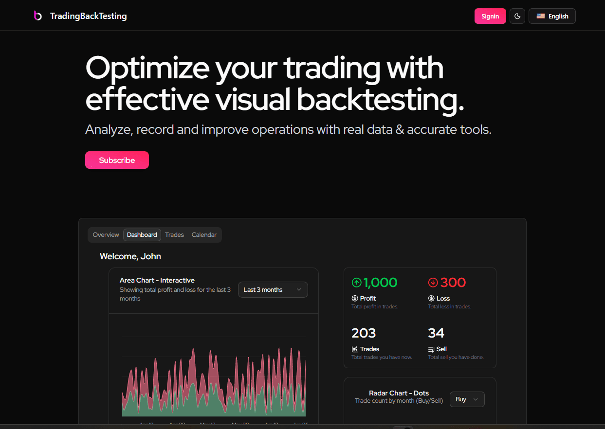 tradingbacktesting.com